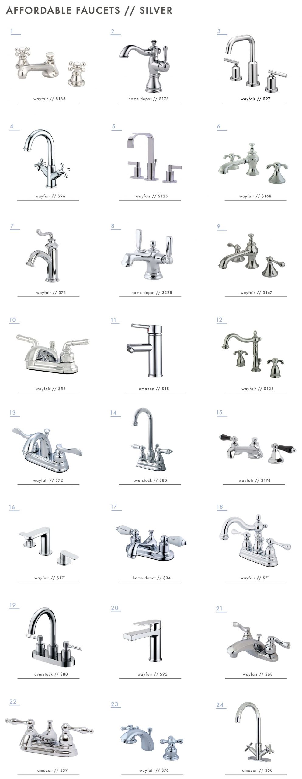 57 Affordable Bathroom Faucets – Emily Henderson