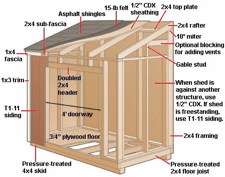 How to Build a Lean-To Shed