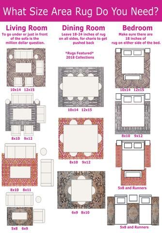 Rugs 101: Selecting Rug Sizes for Every Room