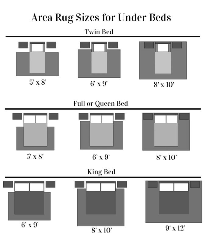Why I Almost Didn't Get a Bedroom Area Rug